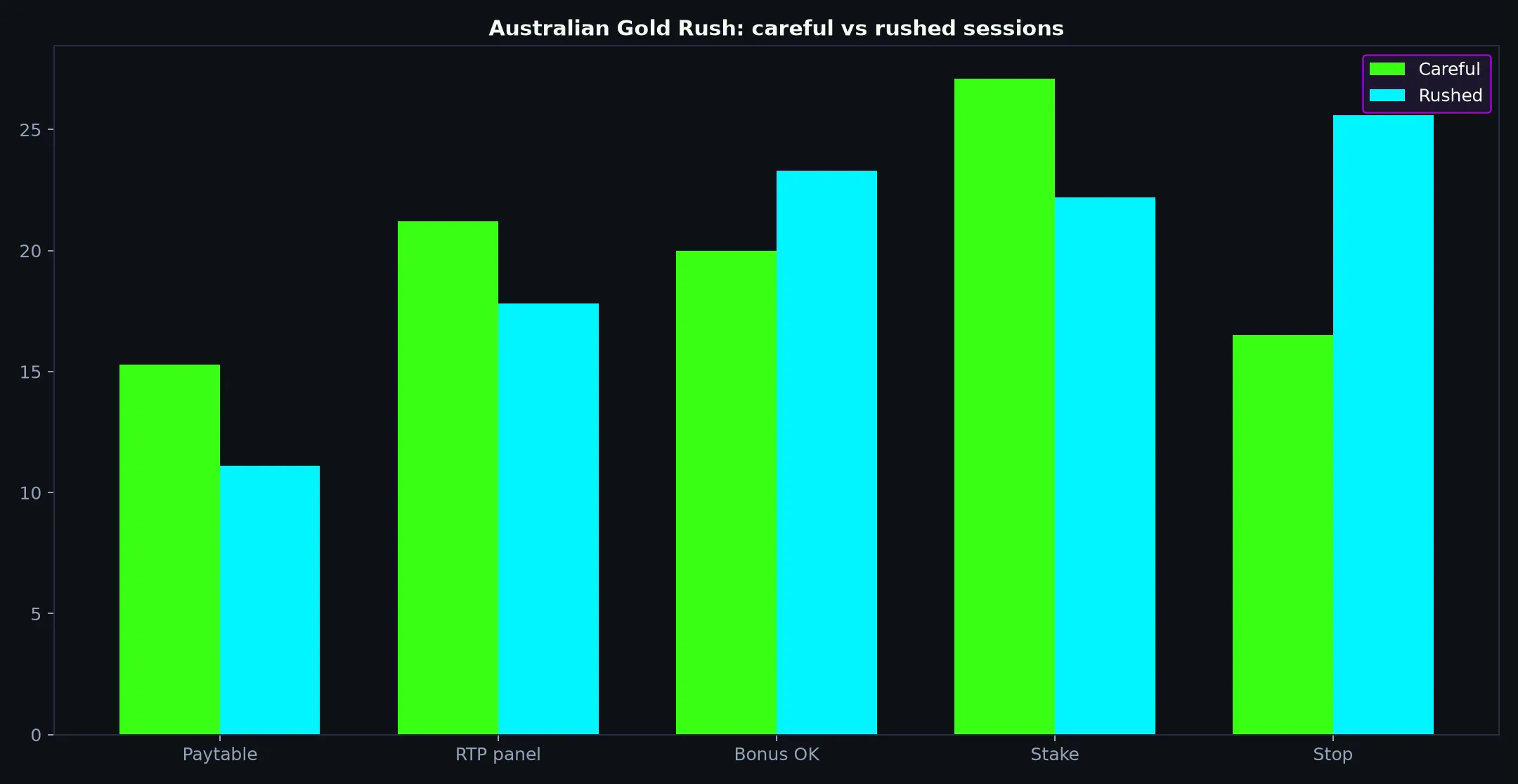Australian Gold Rush pokie artwork at Vegastars Casino